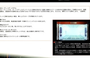 塗装ブース(サイマ社製)について